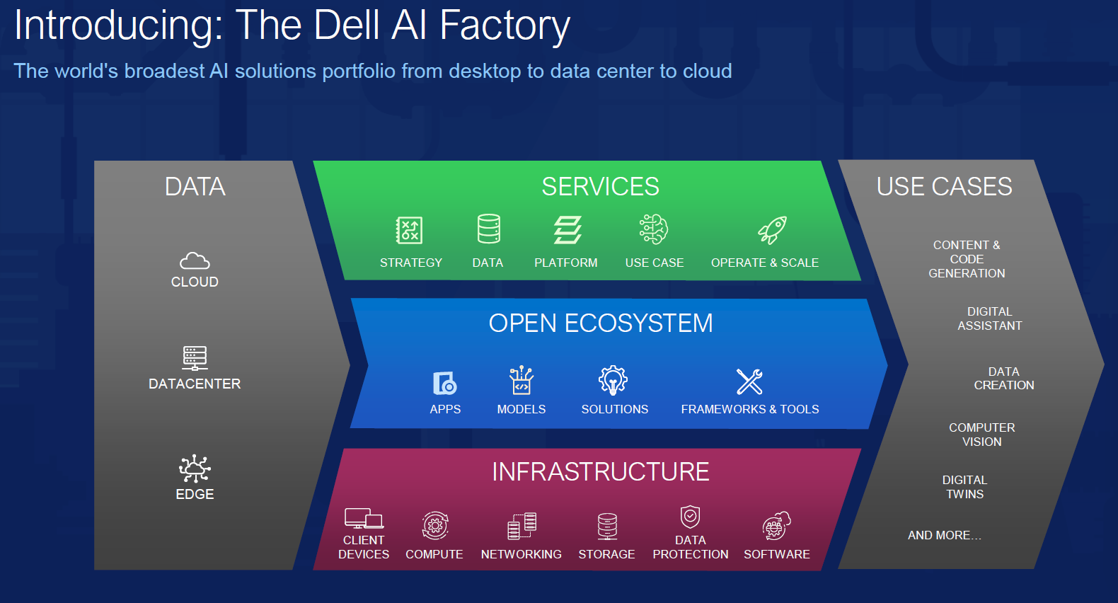 Dell Technologies Bets on Scalable AI With Data Platforms and Partnerships